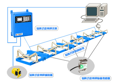 高精度電子<a href='http://www.yxsptw.cn/' target='_blank'><u>皮帶秤</u></a>選購指南