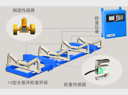 雙十一必買清單！圣能科技電子皮帶秤、交換機值得推薦
