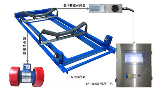 根據(jù)電子皮帶秤規(guī)格型號(hào)和精度，如何選擇適合的皮帶秤！